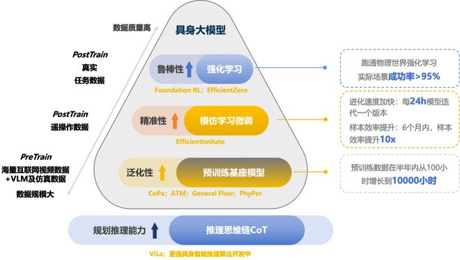 ！机器人Moz1卷入办公室全力冲刺万亿赛道开元棋牌网站具身智能猛将再狂揽近6亿融资(图8)