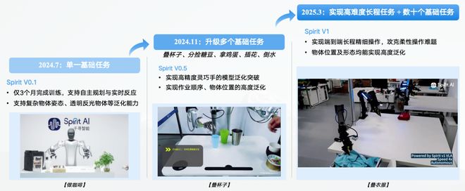 ！机器人Moz1卷入办公室全力冲刺万亿赛道开元棋牌网站具身智能猛将再狂揽近6亿融资(图14)