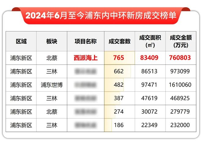 处网站-西派云间楼盘评测-上海房天下开元棋牌app中国铁建·西派云间售楼(图14) 处网站-西派云间楼盘评测-上海房天下开元棋牌app中国铁建·西派云间售楼(图14)