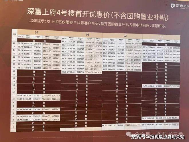 →首页网站→楼盘测评→中心电话→百科→首页网站→24小时热线详情开元ky棋牌深嘉上府售楼处电话→深嘉上府售楼中心电线年楼盘百科(图5)